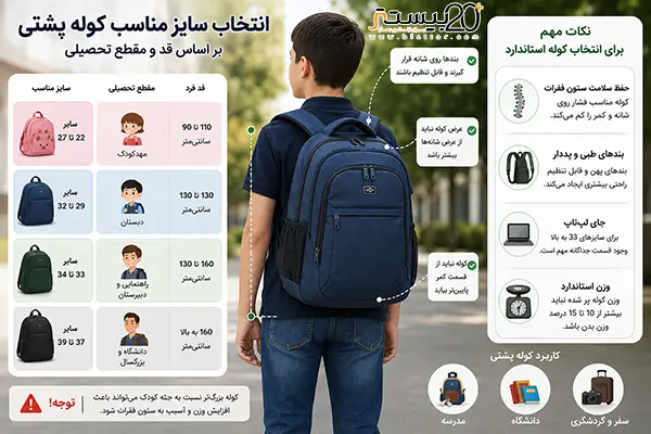 انتخاب سایز مناسب کوله پشتی بر اساس قد و مقطع تحصیلی