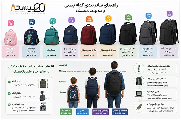راهنمای سایز بندی کوله پشتی از مهدکودک تا دانشگاه در اندازه های مختلف